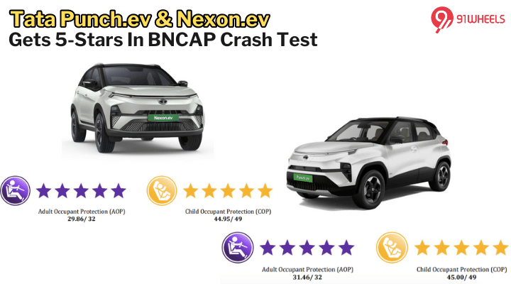 Tata Punch.ev & Nexon.ev Bags 5-Star Rating In Bharat NCAP Crash Test Tata Punch.ev & Nexon.ev Bags 5-Star Rating In Bharat NCAP Crash Test