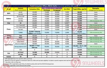 Maruti car discounts in June 2024
