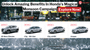 Honda Monsoon Campaign: Grab Benefits Up To Rs 96,000 This July!