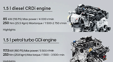 Powertrains of Hyundai Alcazar