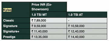 skoda kylaq prices