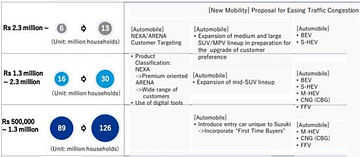 Maruti Suzuki Car