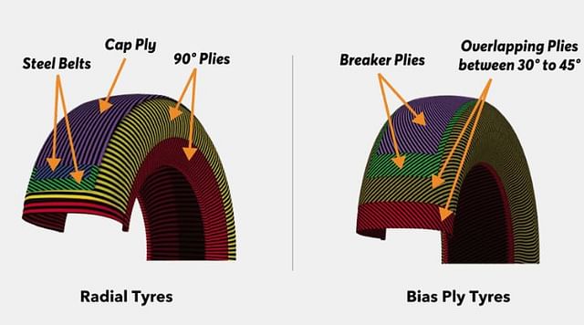 radial vs non radial tyres (5)