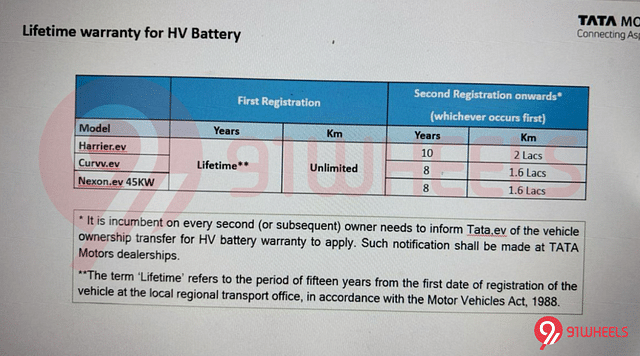 Tata EV