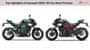 Top Highlights of Kawasaki Z900: All You Need To Know