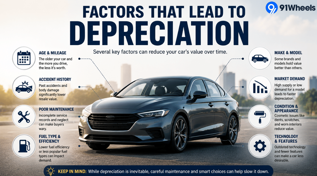 Car Depreciation in India: What Affects It and How To Reduce It Car Depreciation in India: What Affects It and How To Reduce It