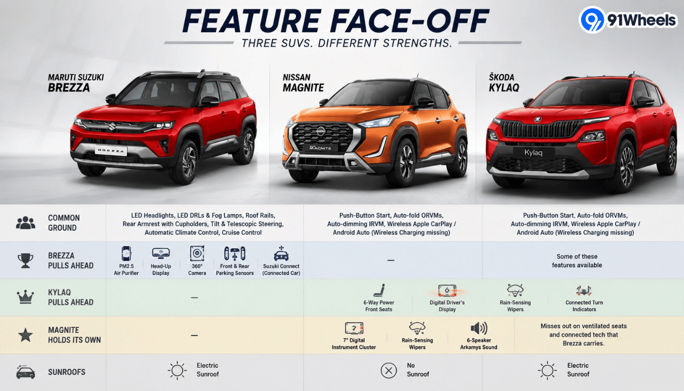 Brezza facelift