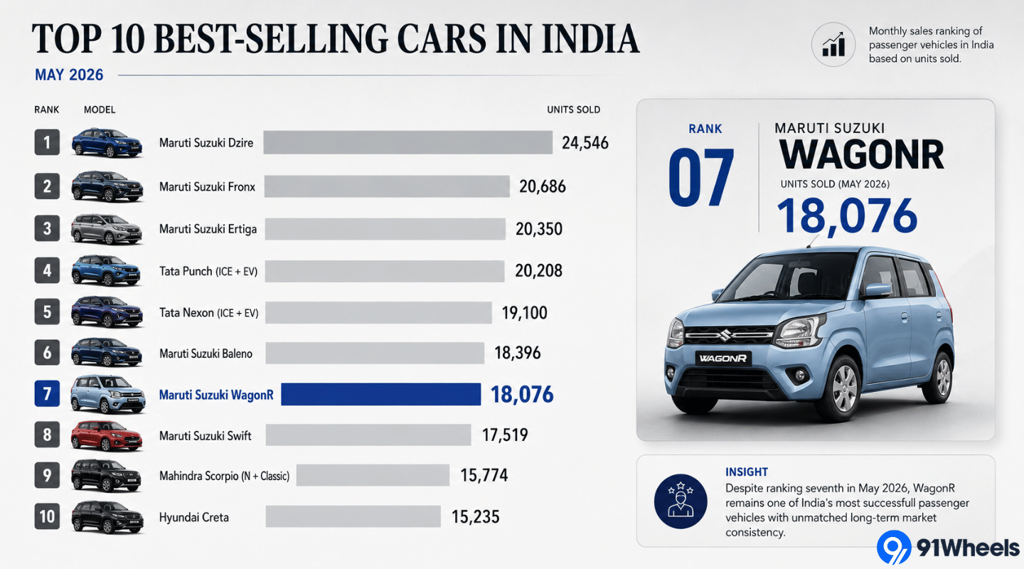 Maruti Suzuki WagonR