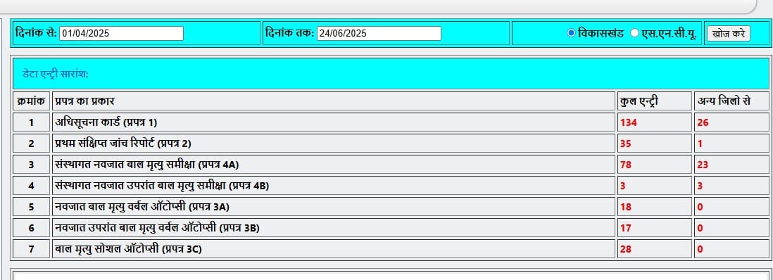 Review image 2 by Satya Kumar