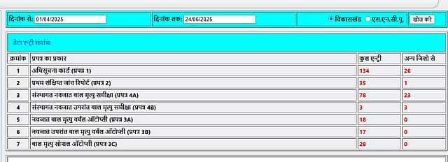 Image 1 of Wagon R 2013-2022 by Satya Kumar
